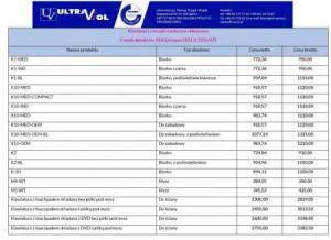 Cennik klawiatur silikonowych - medycznych